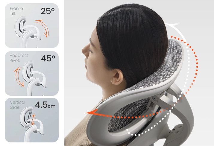 The headrest now offers a 28% larger support area that envelops your neck and adjusts in three directions, allowing you to comfortably rest your head—precisely, even to the side—during work or breaks.